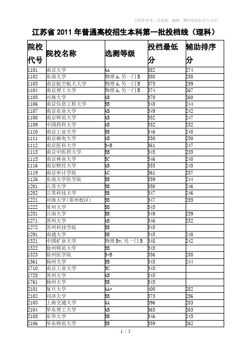 2011年江苏高考本科第一批投档线(理科)