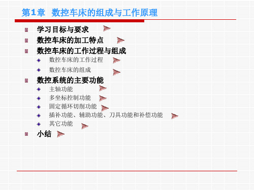 数控车床的组成与工作原理