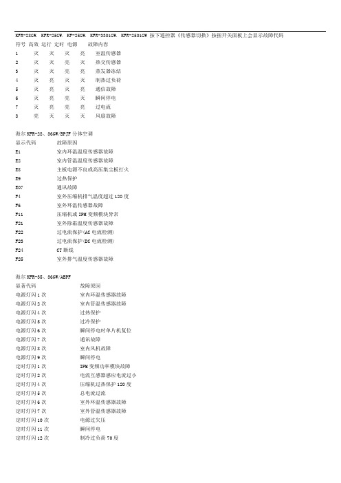 海尔空调故障代码