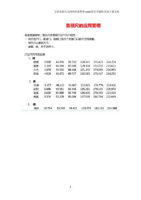 鲁班尺(门公尺)尺寸吉凶表、应用要领