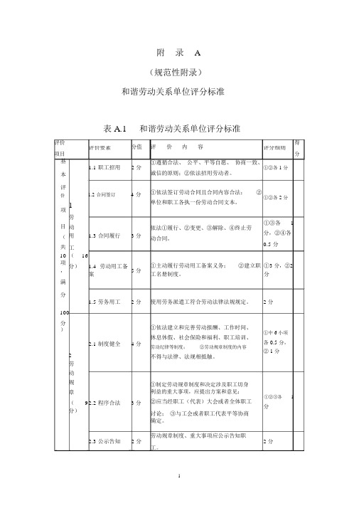 和谐劳动关系评分表