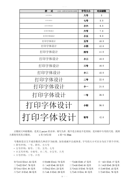 字号大小样式设计参照表