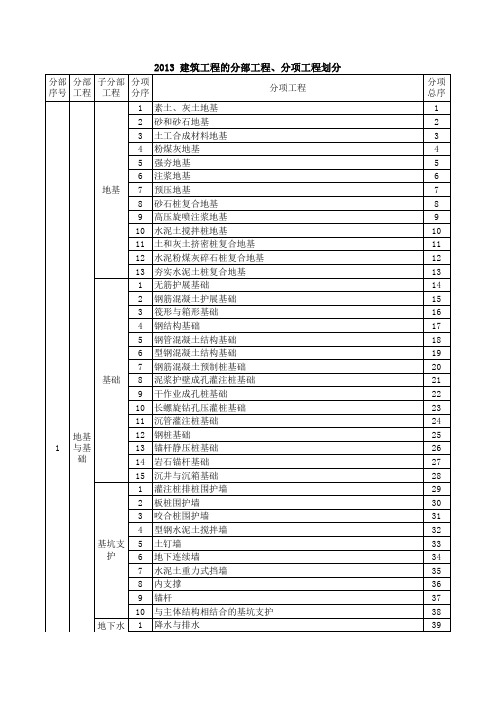 GB 50300--2013建筑工程施工质量验收统一标准分部、分项划分