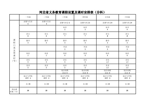 河北省义务教育课程设置及课时安排表