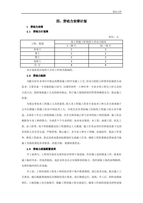 劳动力安排计划模版