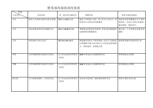 财务部内部培训内容表