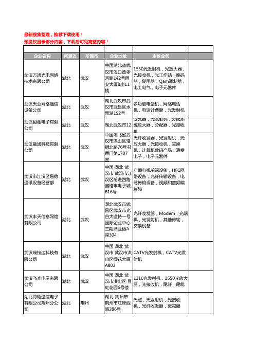 新版湖北省光发射机工商企业公司商家名录名单联系方式大全17家