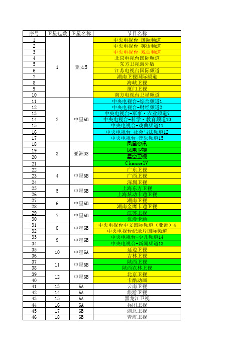 免费卫星包与节目数量对照表