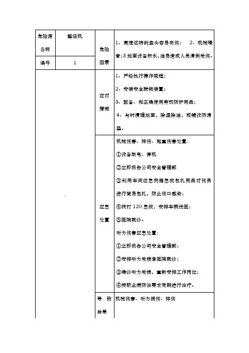 机械行业危险源告知卡