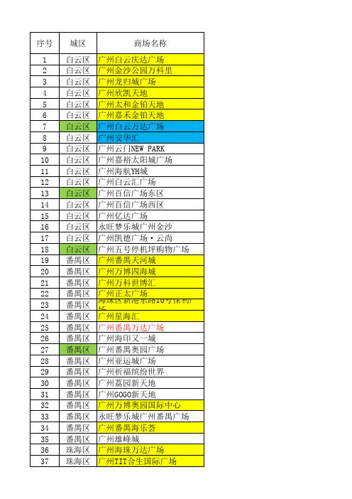 广东购物广场--605个!!