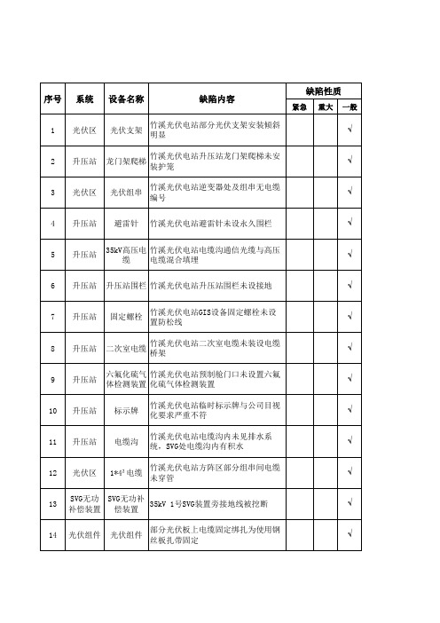 光伏电站缺陷统计表