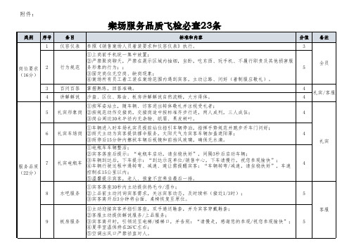 销售案场飞检必查23条