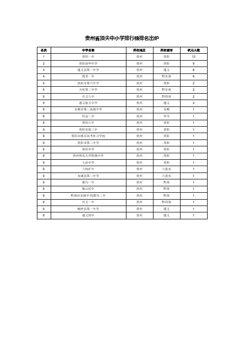 贵州省顶尖中小学排行榜排名出炉