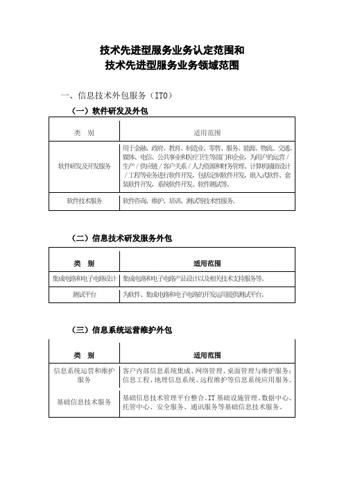 技术先进型服务业务认定范围和技术先进型服务业务领域范围