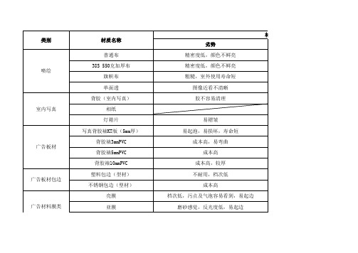 广告材料简介表