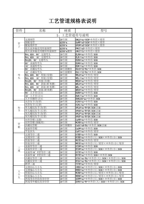 工艺管道符号说明