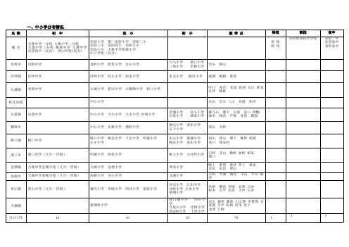 一、中小学分布情况