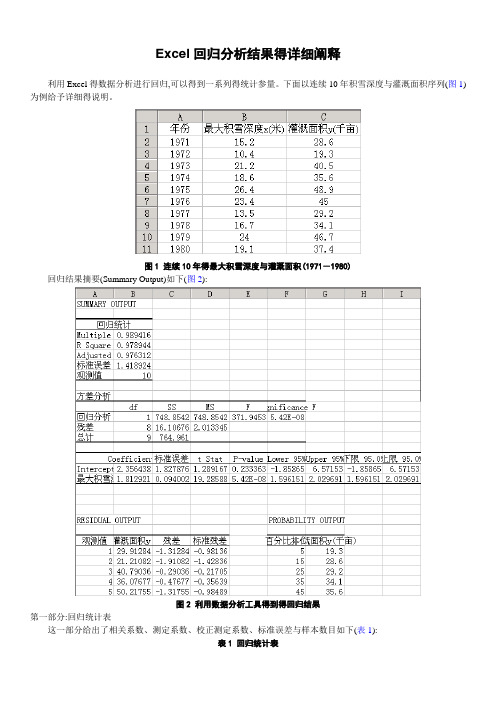 Excel回归分析结果的详细阐释