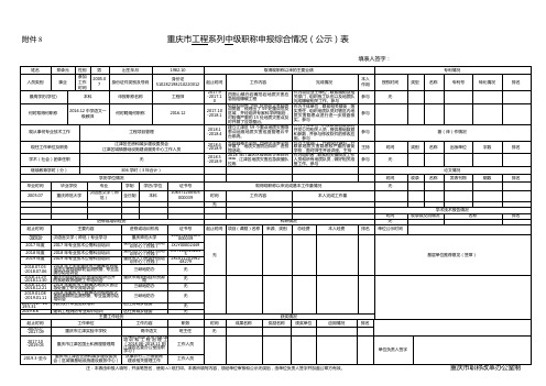 重庆工程系列中级职称申报综合情况公示表