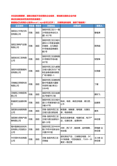 2020新版河南省洛阳电子元器件-电子组件工商企业公司名录名单黄页联系方式大全223家