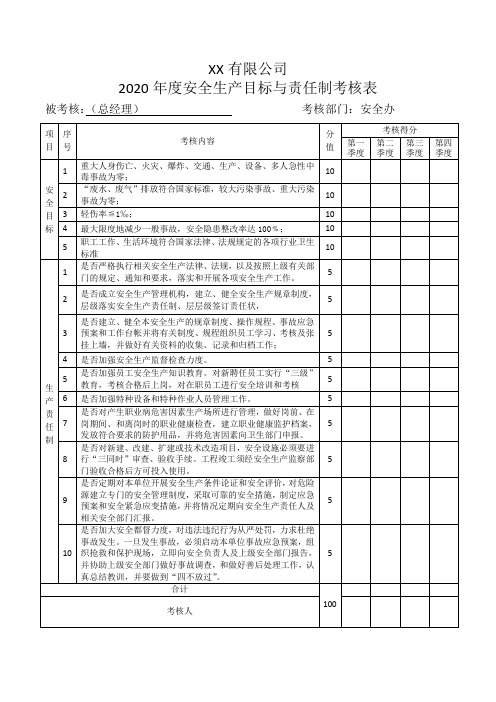 XX有限公司2020年度安全生产目标及责任制考核表