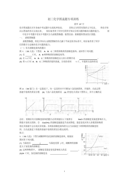 初中化学图表题专项训练