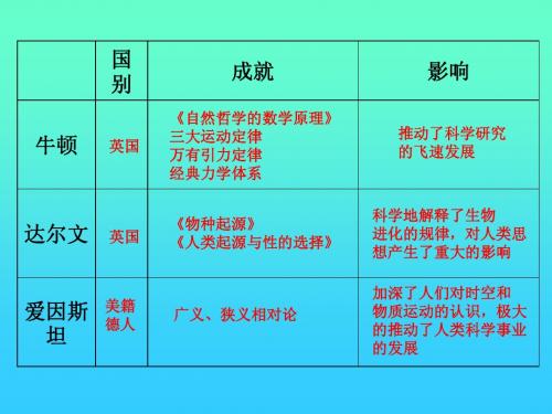 第7——8课《第一次世界大战的进程及结果》课件