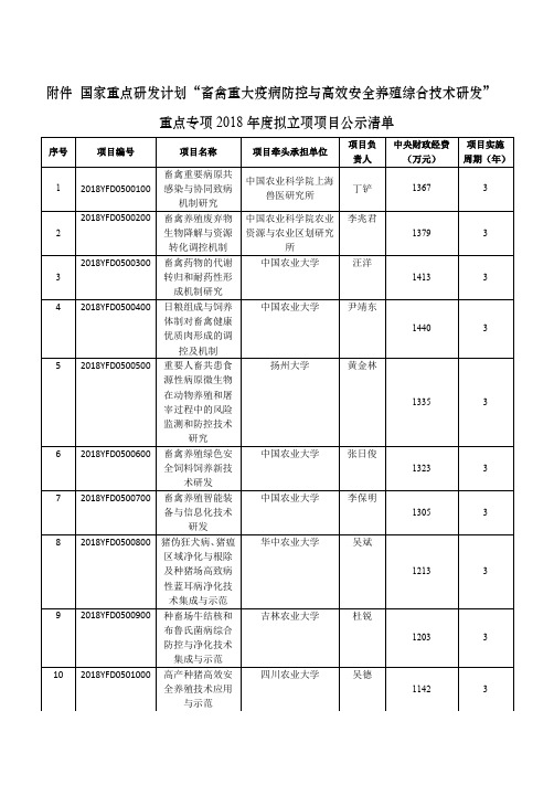 重点专项2018拟立项项目公示清单