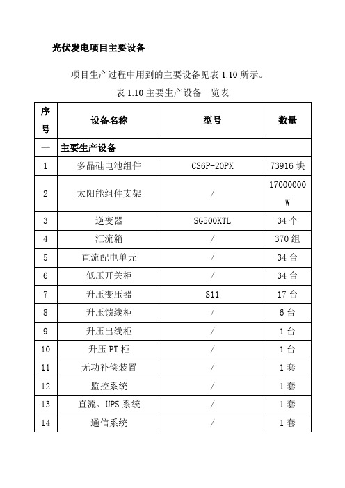 光伏发电项目主要设备