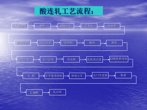 酸轧线总体概述课件