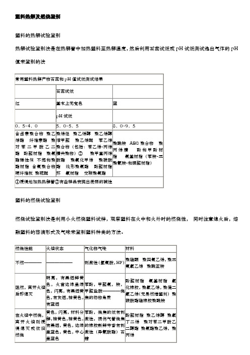 塑料热解与燃烧鉴别