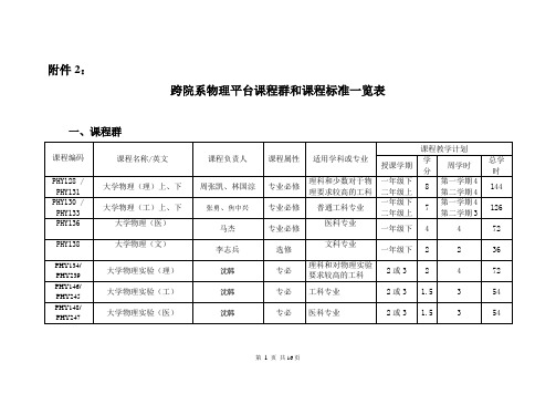 跨院系物理平台课程群和课程标准一览表