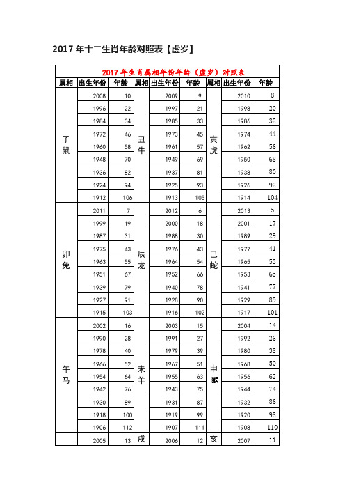 2017年十二生肖年龄对照表【虚岁】