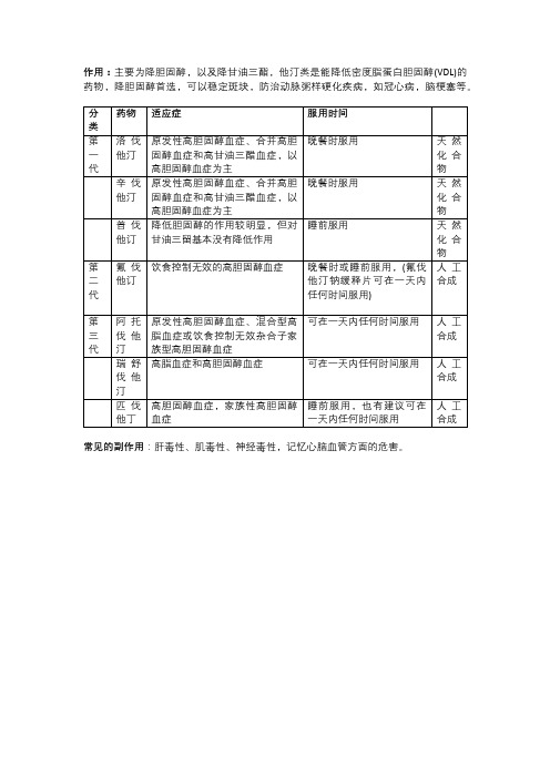 他汀类降脂药的作用及不良反应