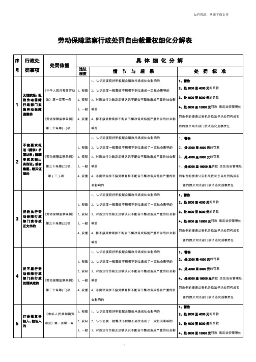 劳动保障监察行政处罚自由裁量权细化分解表