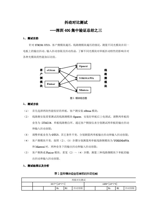 抖动对比测试