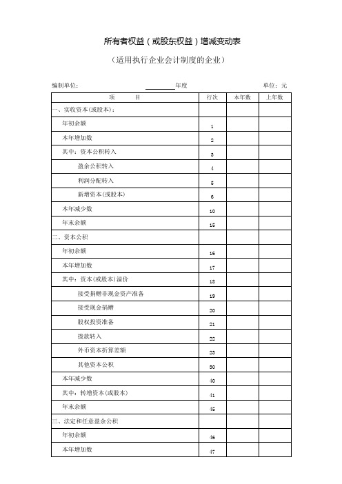 企业会计准则下的所有者权益变动表模板