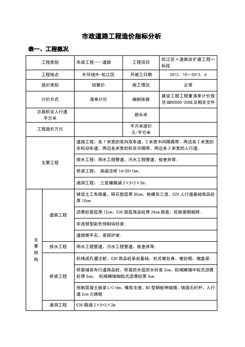 市政道路造价指标