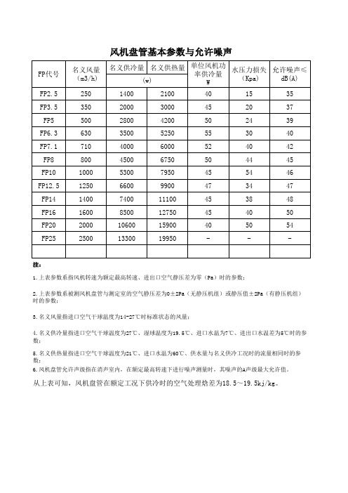 风机盘管基本参数与允许噪声