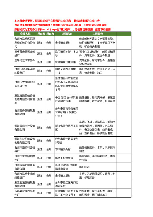 新版浙江省台州船舶制造工商企业公司商家名录名单联系方式大全110家