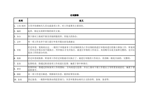 地产管控权责表(终)