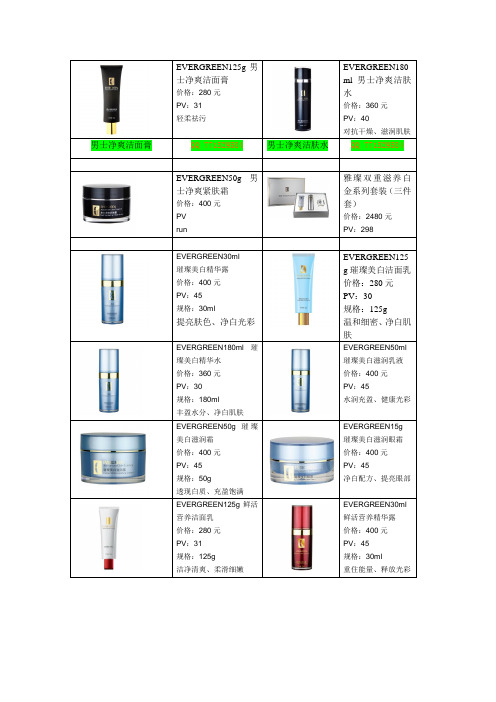 产品价格表格图表1