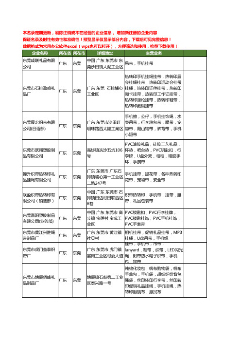 新版广东省东莞手机挂带工商企业公司商家名录名单联系方式大全277家