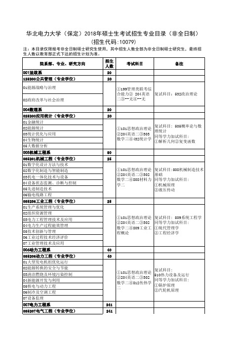 华北电力大学(保定)2018年硕士生考试招生专业目录(非全日制)