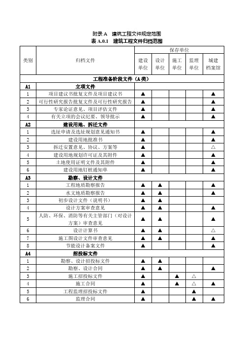 gbt_50328-  建设工程文件归档规范 (建筑、道路、桥梁、地下管线 )完整附录