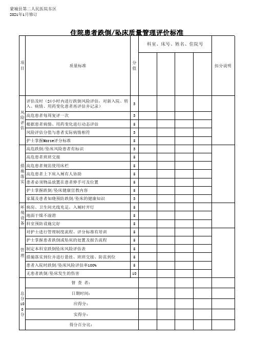 护理质控重点环节