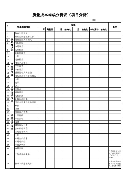 质量成本构成分析表