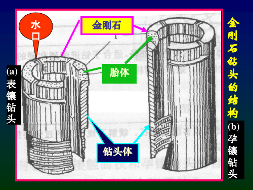 第二节钻进技术参数