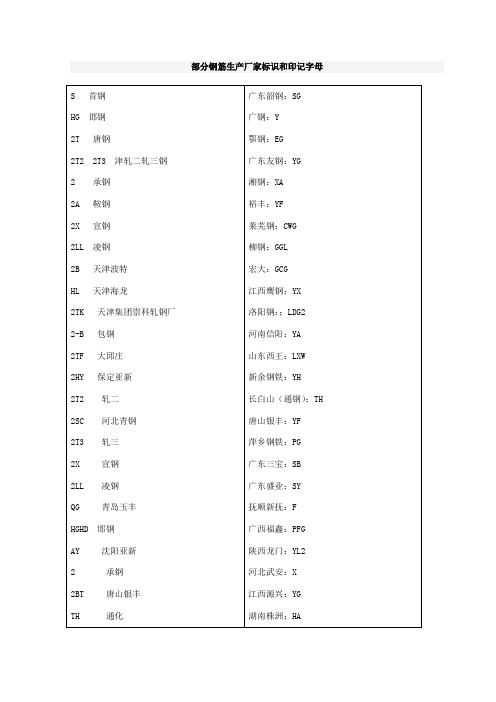 钢筋生产厂家标识及对应印记字母