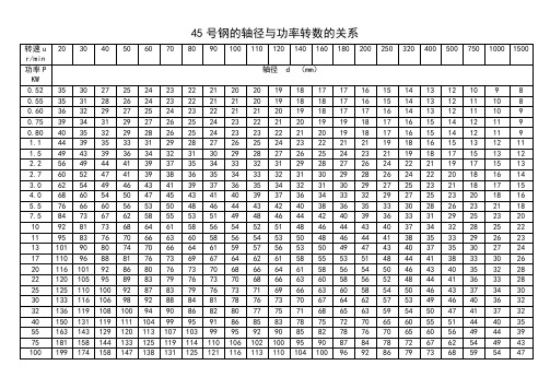 45号钢的轴径与功率转数的关系